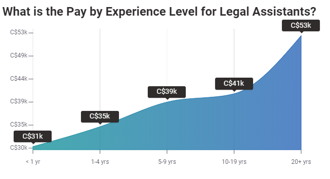 top-10-things-to-know-about-becoming-a-legal-assistant